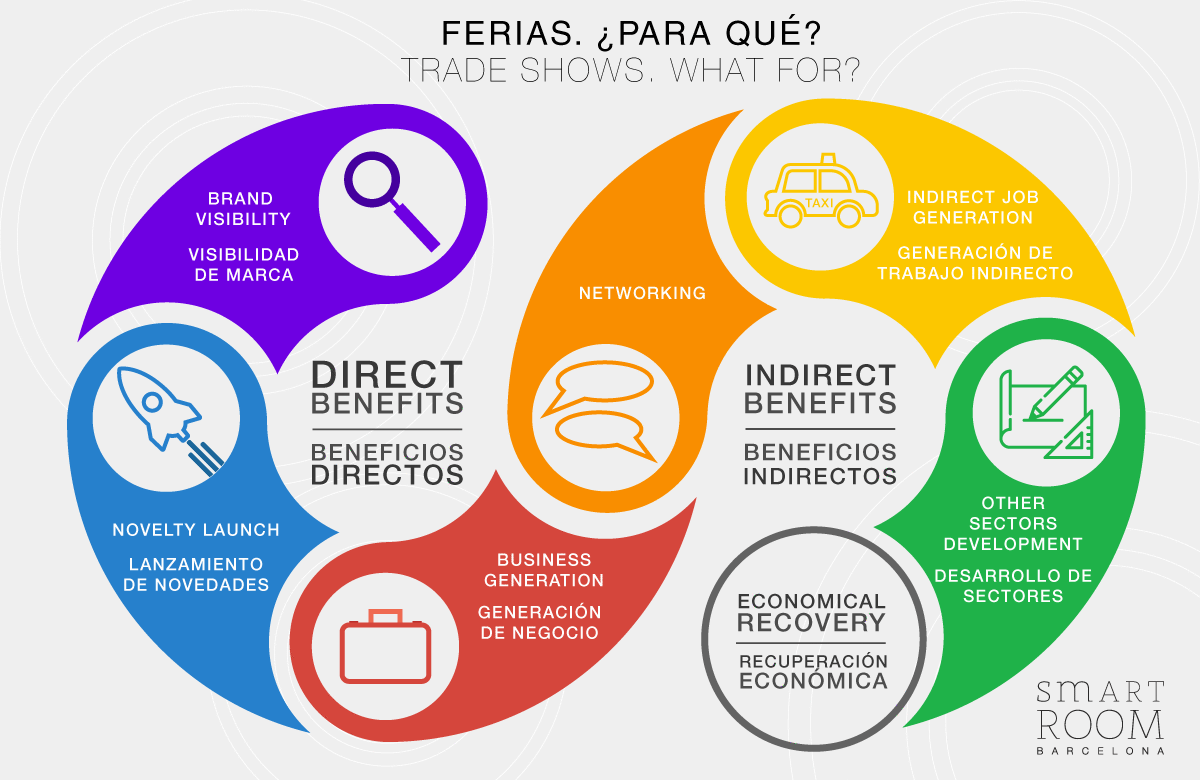 Ferias y Exposiciones. ¿Para qué?