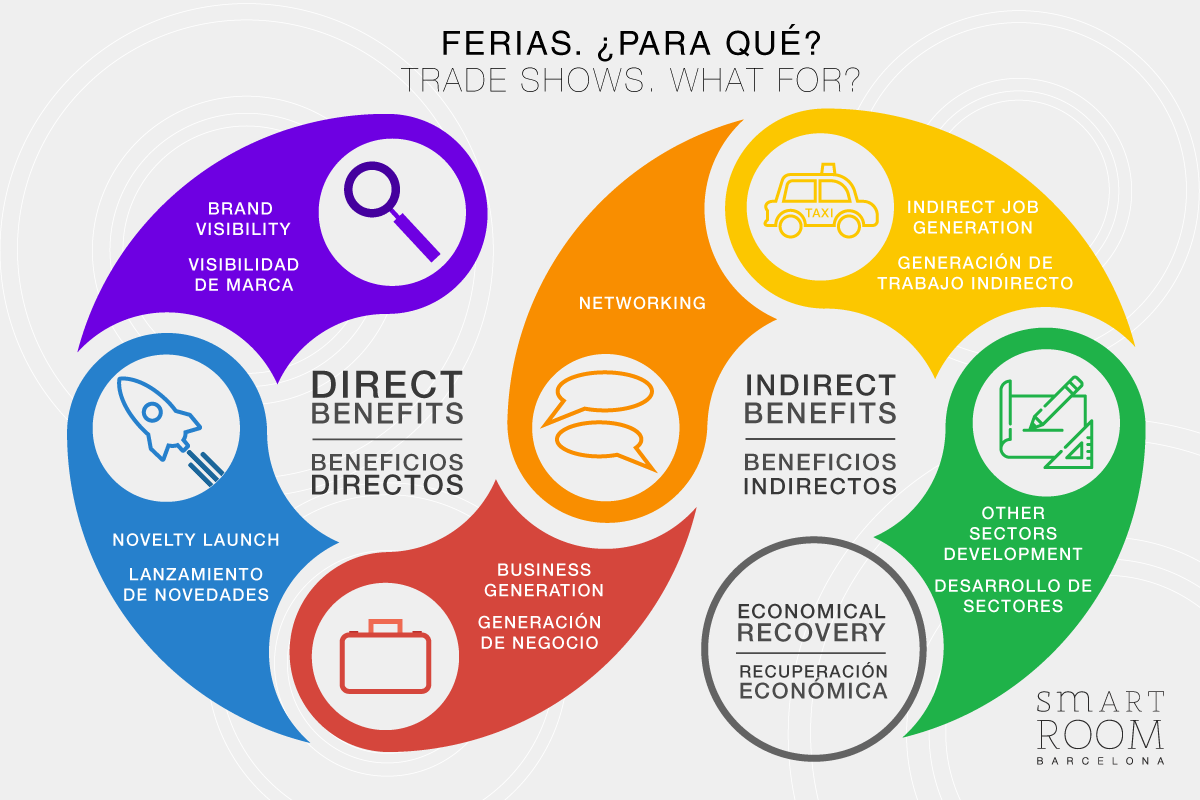 Ferias y Exposiciones. ¿Para qué?